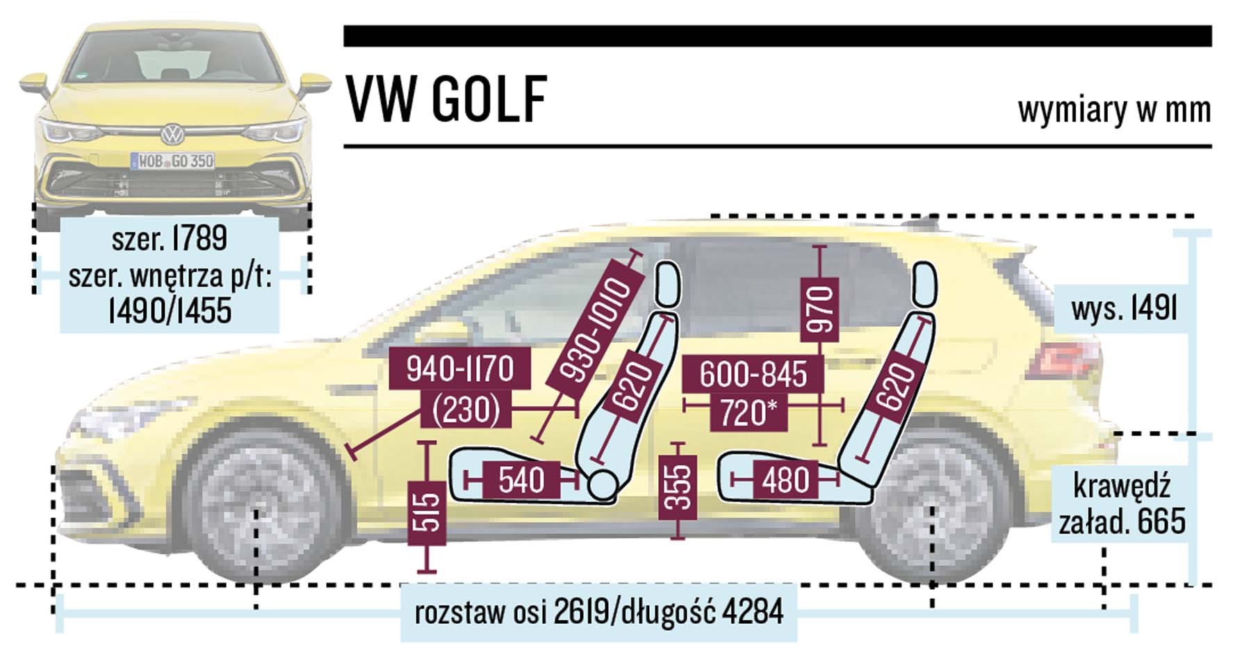Volkswagen Golf - schemat wymiarów