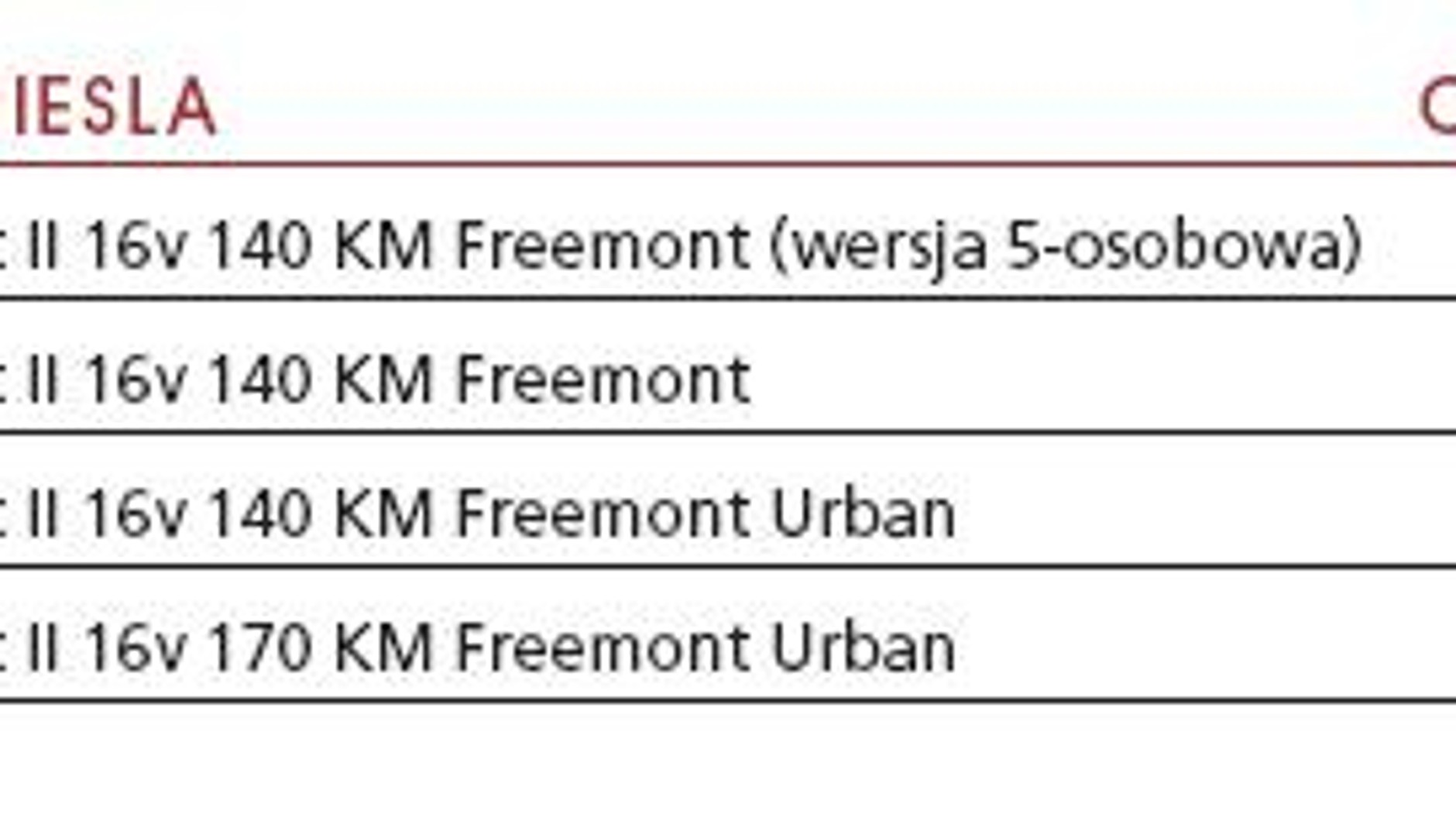 Fiat Freemont wyceniony