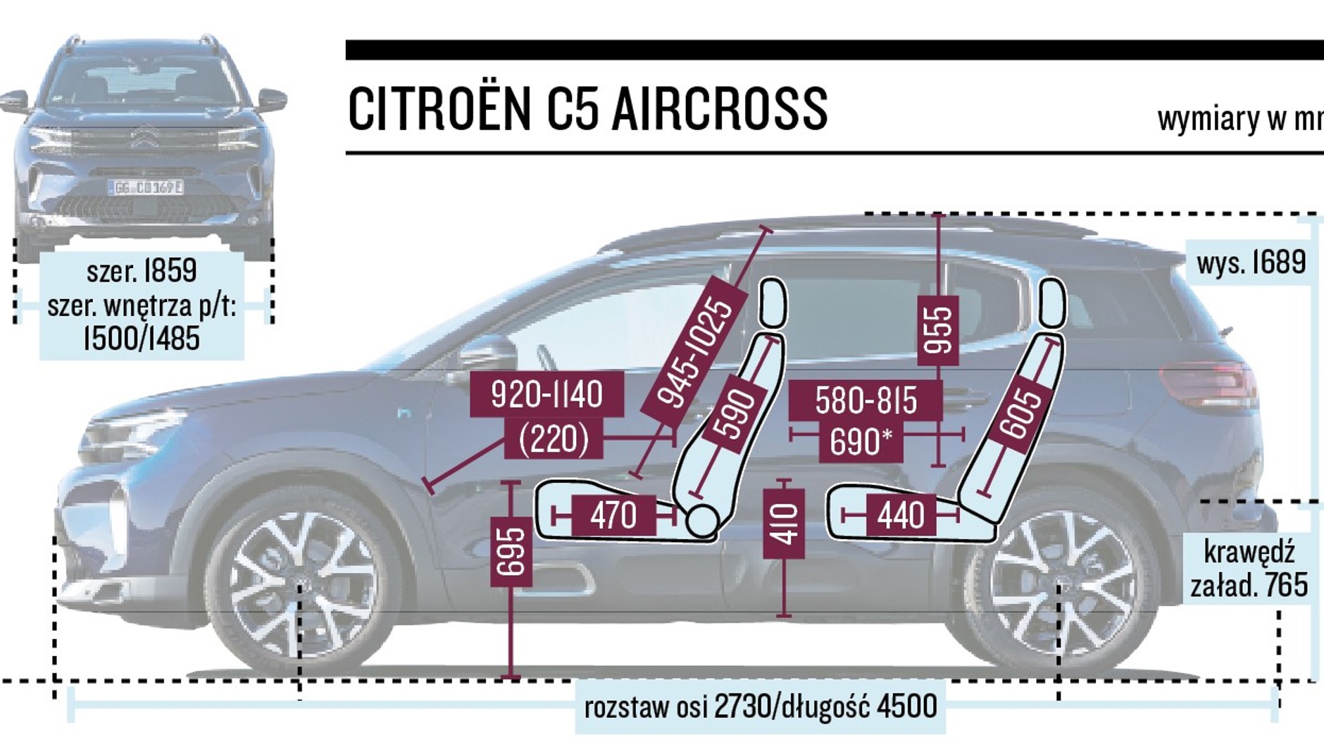 Citroen C5 Aircross (2022, I FL)