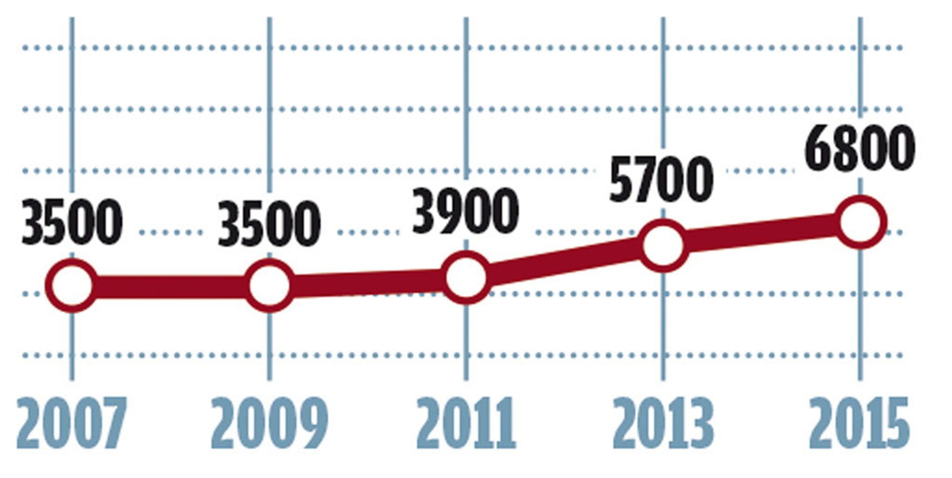 Volkswagen Golf II GTI 16V