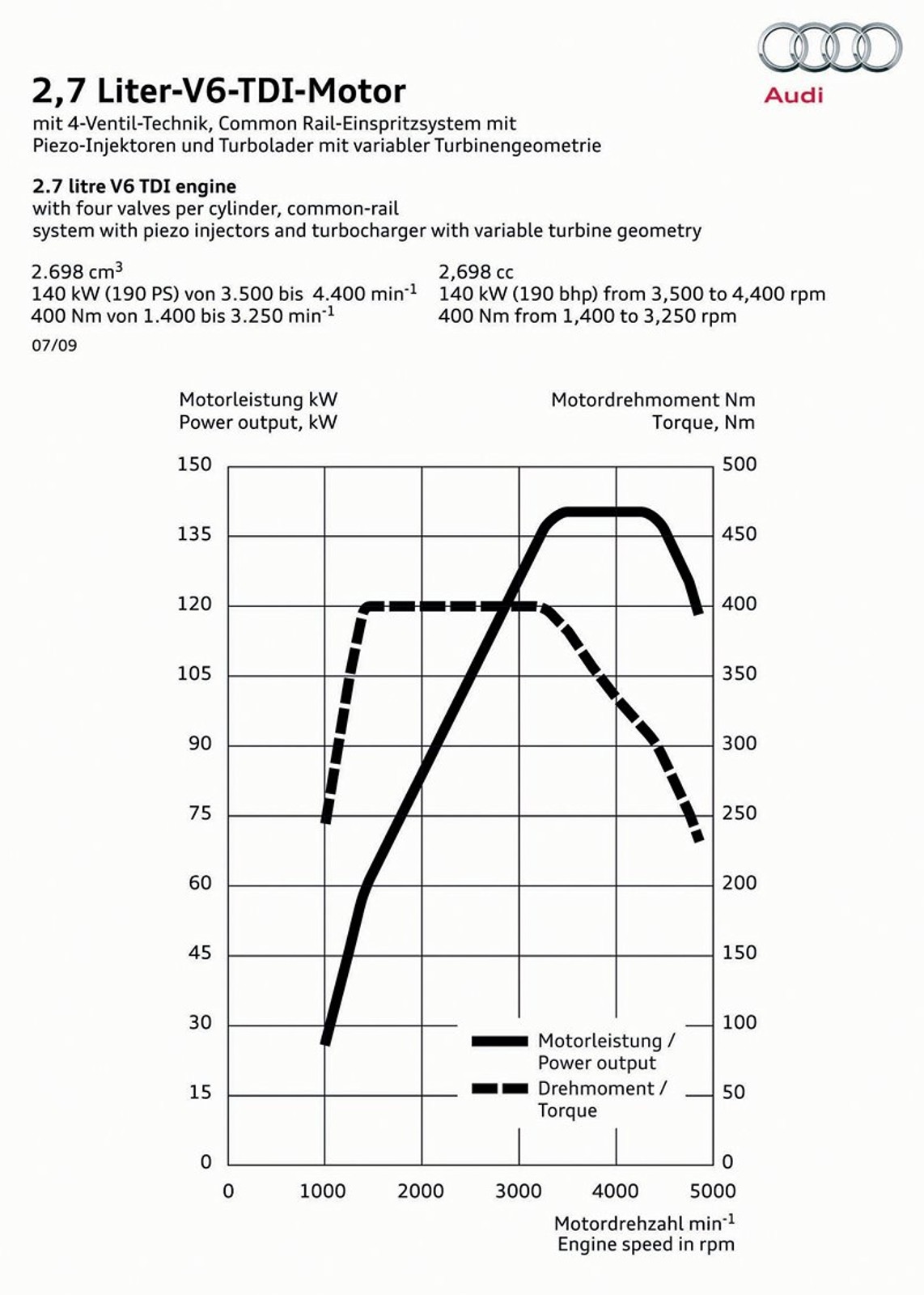 Audi A5 Sportback: Avant(gardowy) liftback już oficjalnie (fotogaleria)