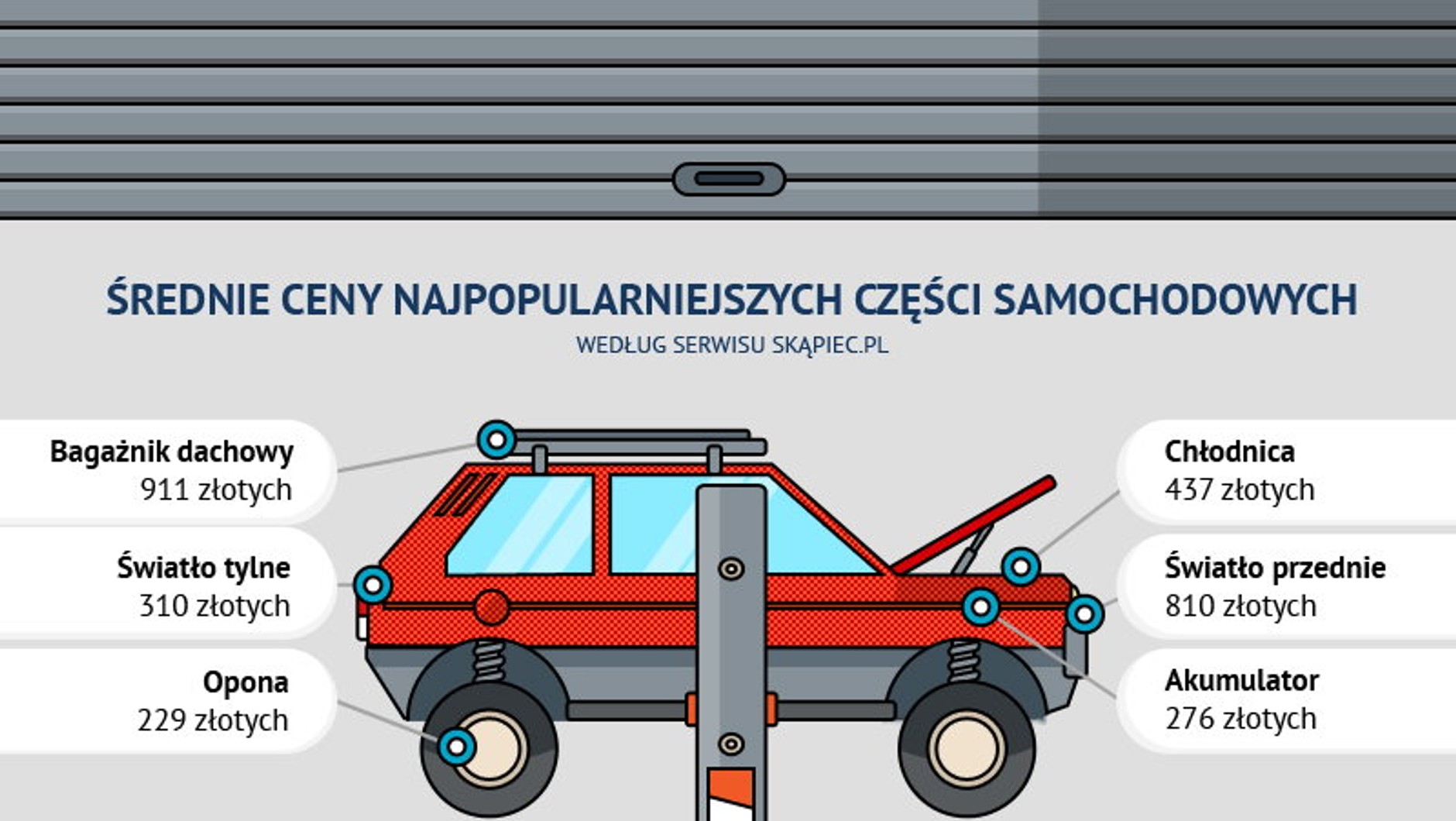 Kim są klienci internetowych sklepów motoryzacyjnych?