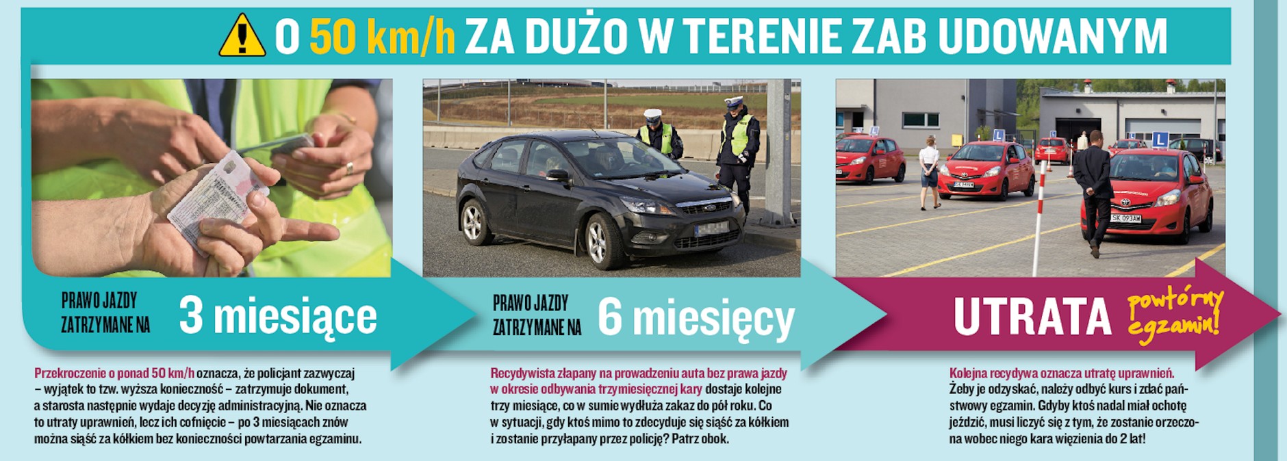 zatrzymanie prawa jazdy za przekroczenie prędkości