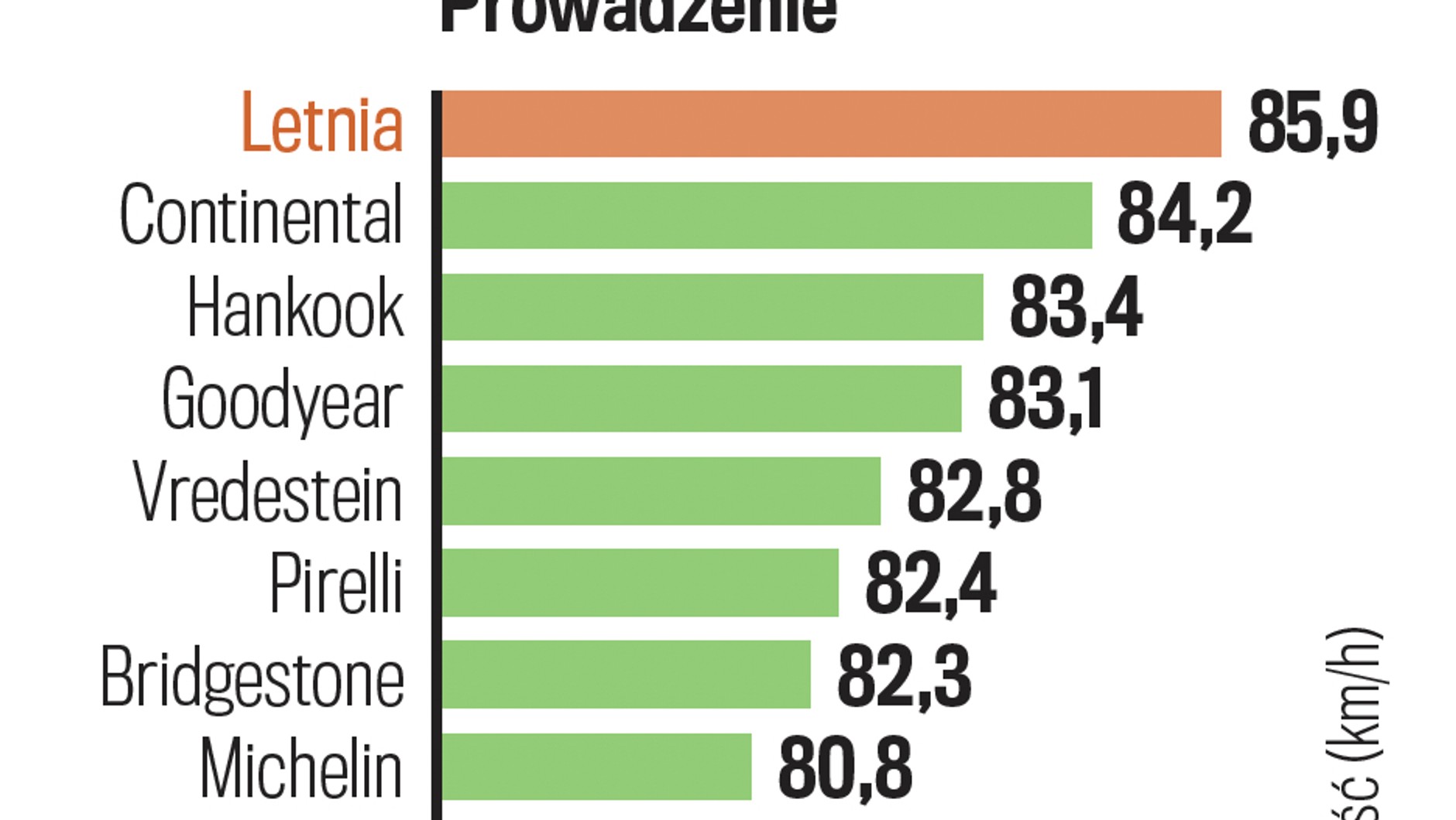 Prowadzenie na mokrym