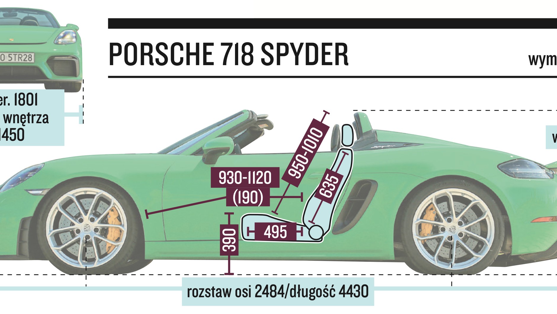 Porsche 718 Spyder – wymiary