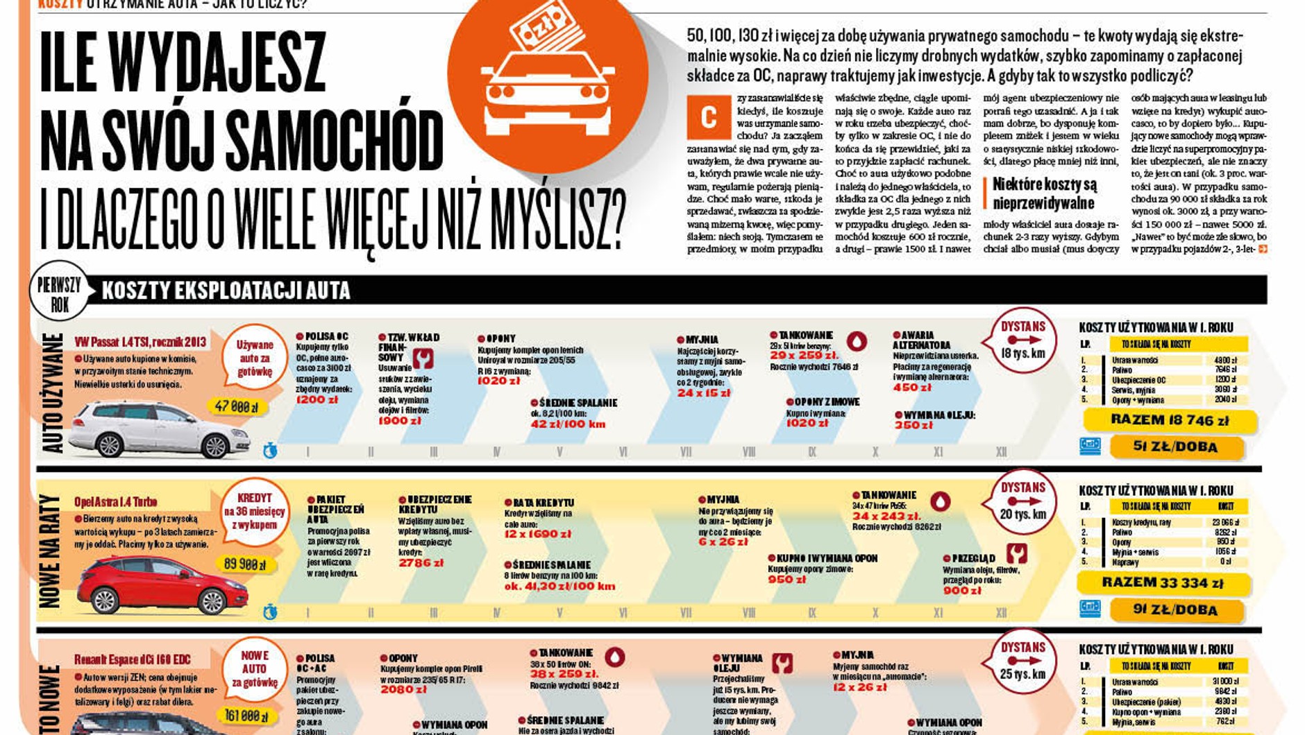 Auto Świat Extra Poradnik – ile kosztuje utrzymanie samochodu?