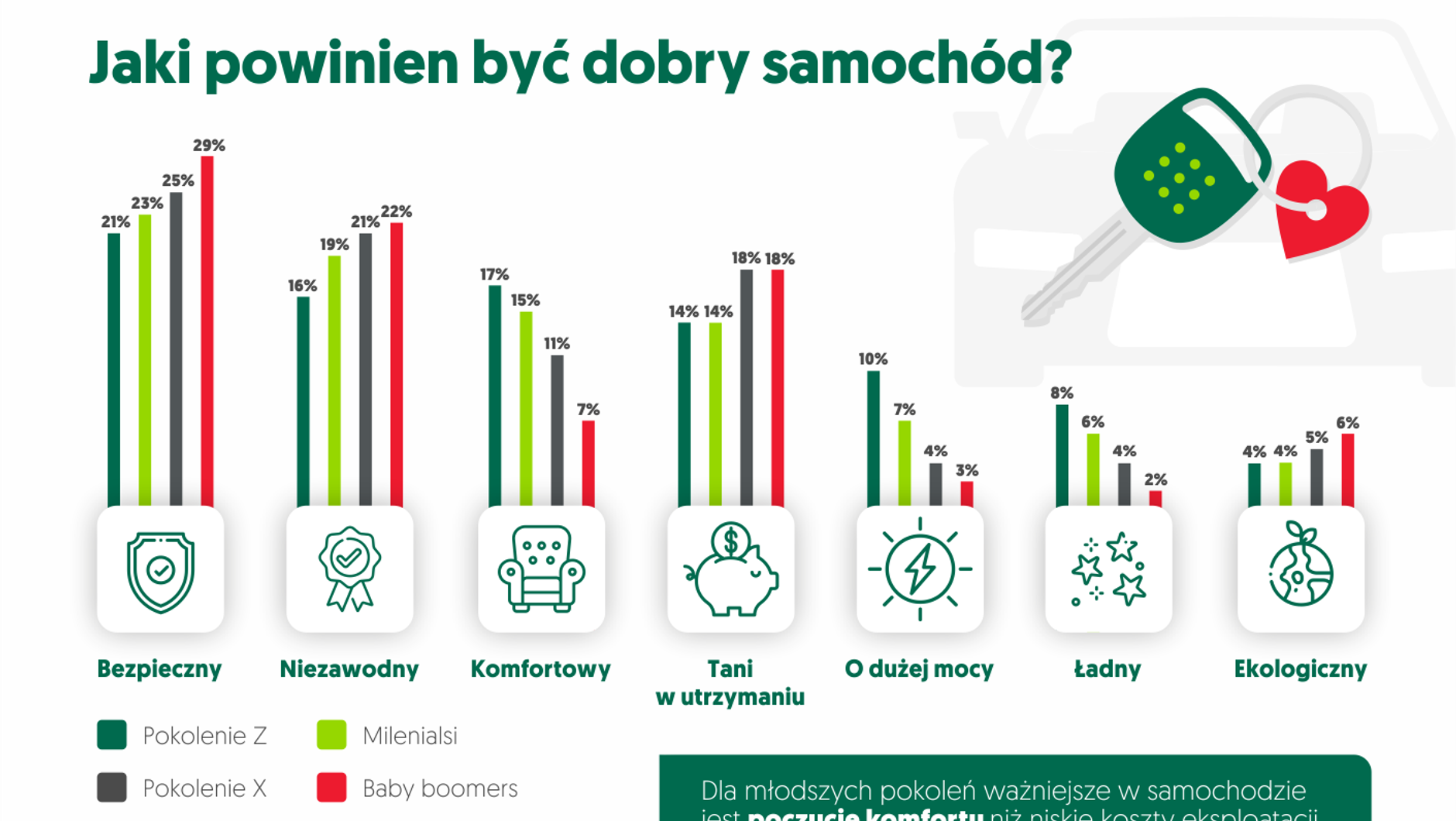 Jaki powinien być dobry samochód?