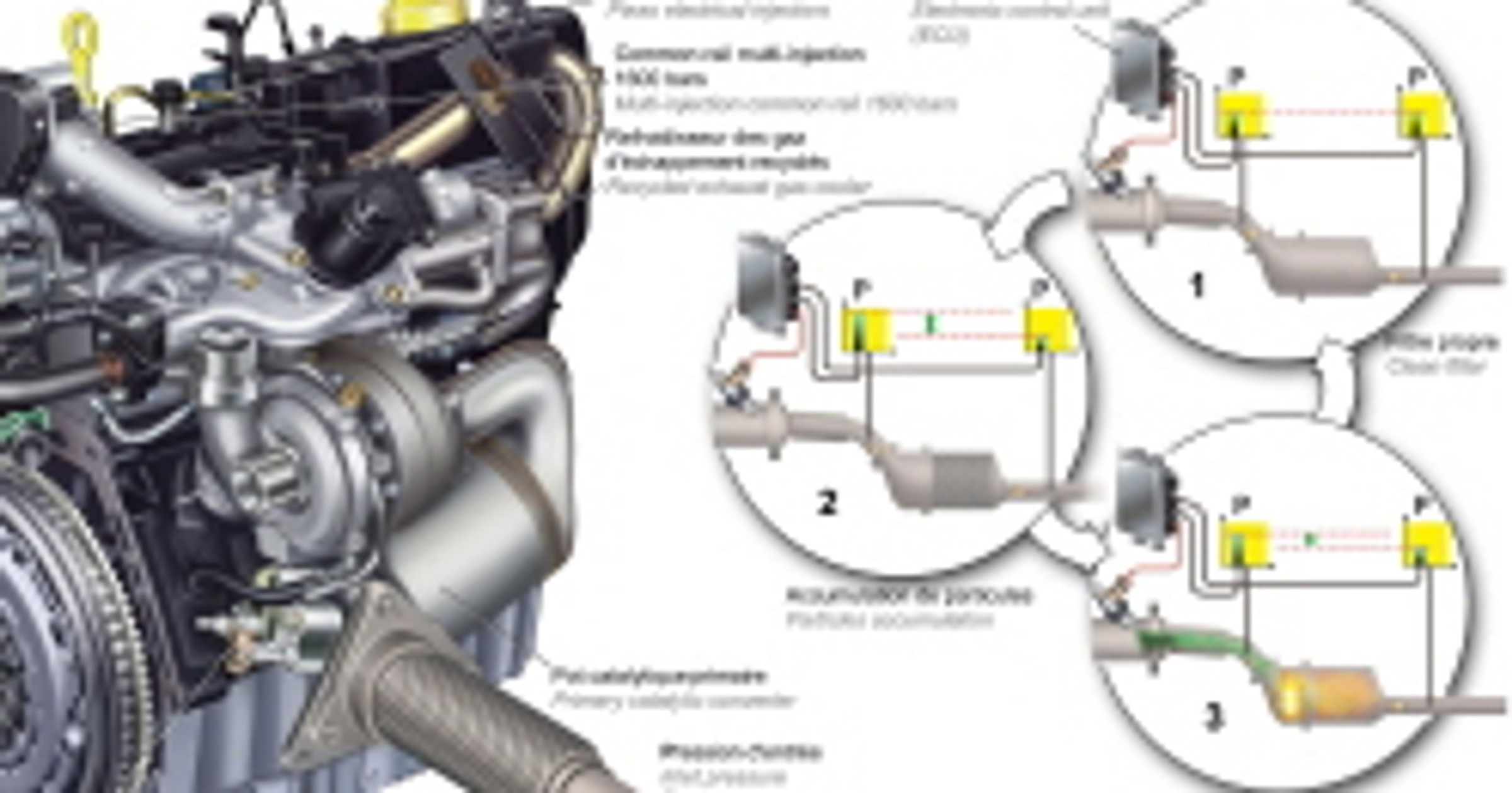 Renault w czołówce producentów aut z najniższą emisją CO2