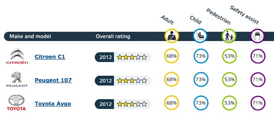 Trojaczki z Kolina na trzy gwiazdki