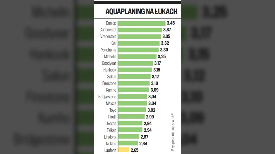 Aquaplaning na łukach