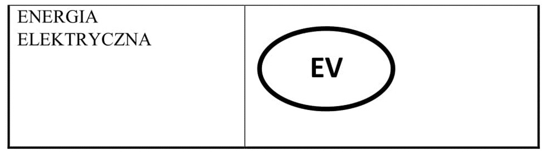 Nowe oznaczenie „ev”