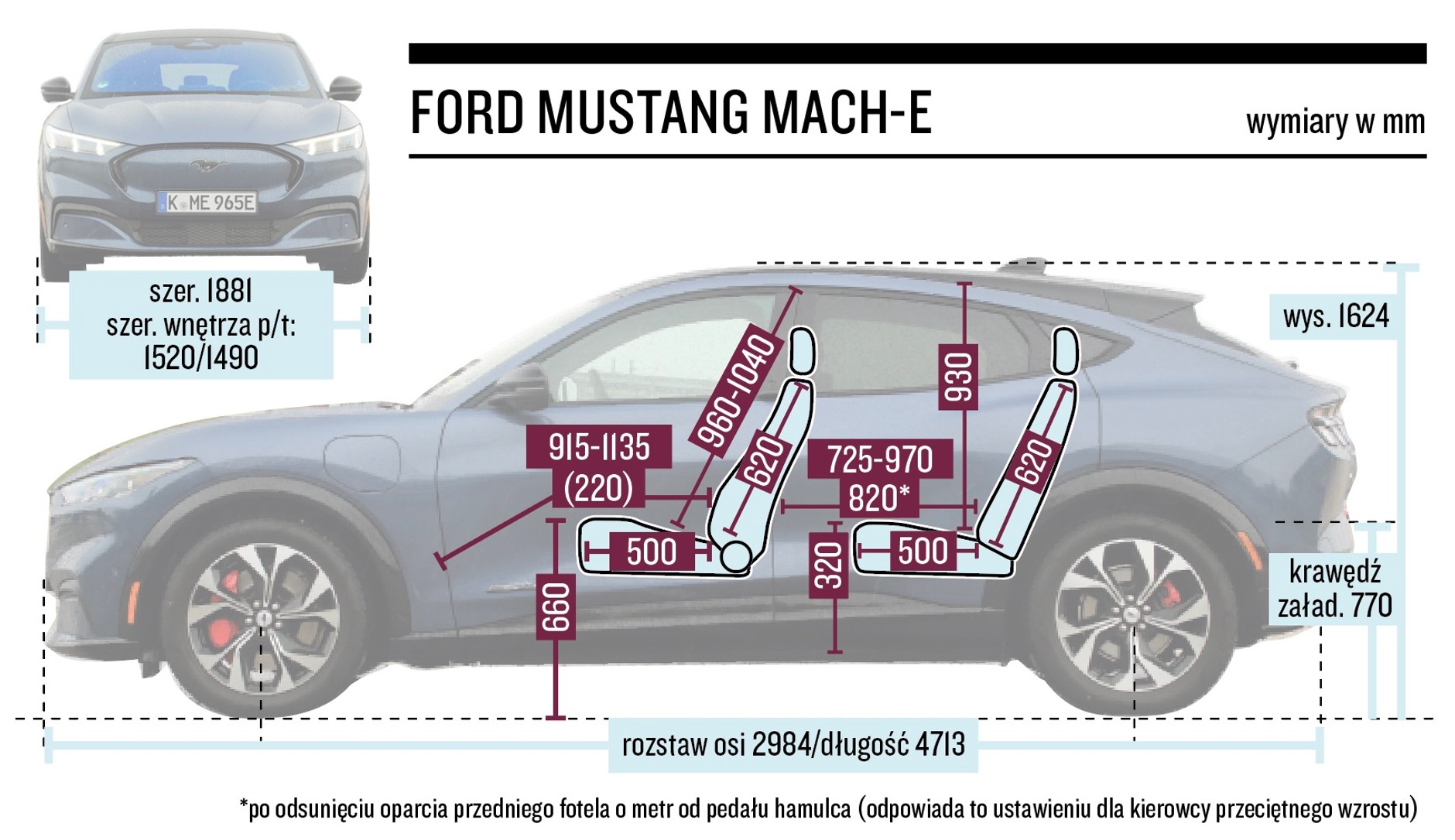 Ford Mustang E-Mach – wymiary