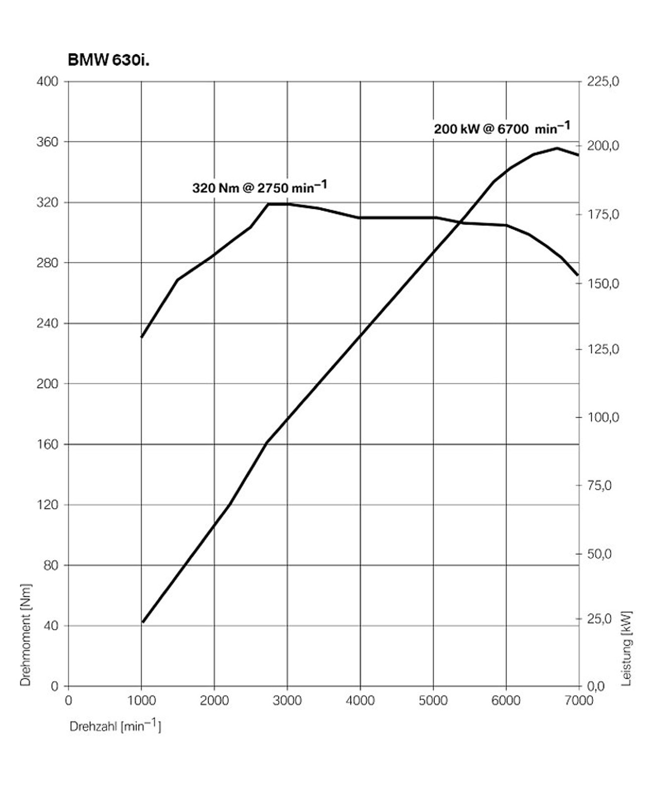 BMW: czas na nowe Coupé i Cabrio serii 6