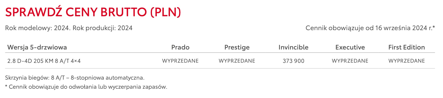 Cennik Toyoty Land Cruiser