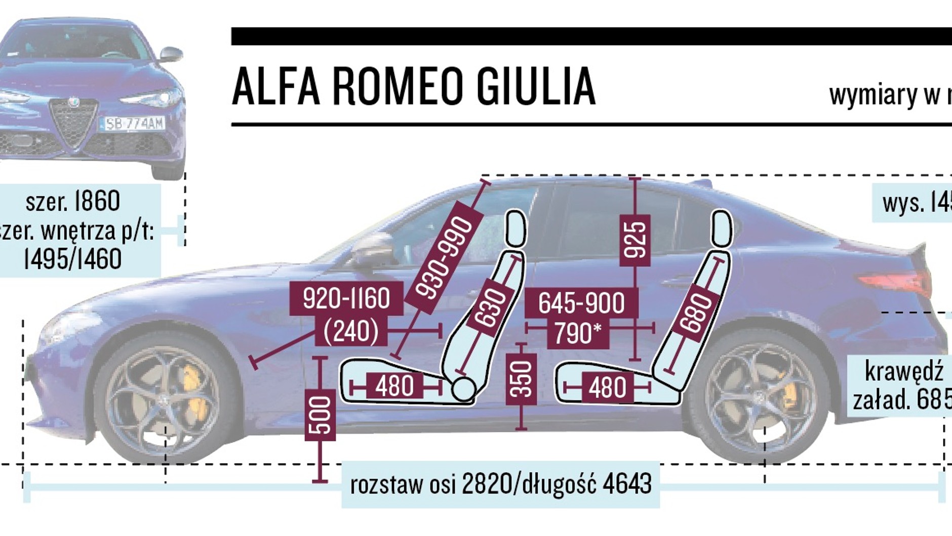 Schemat wymiarów – Alfa Romeo Giulia