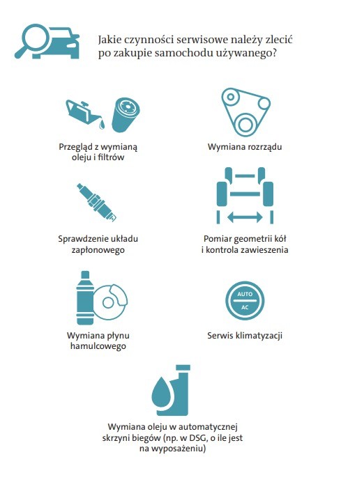 Czynności serwisowe