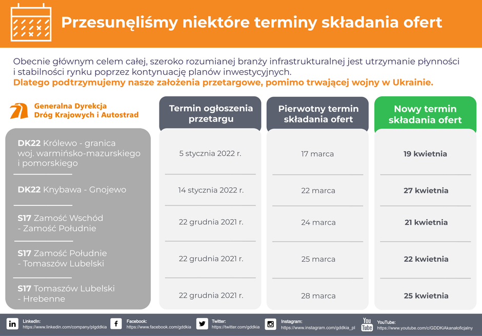 GDDKiA przetargi