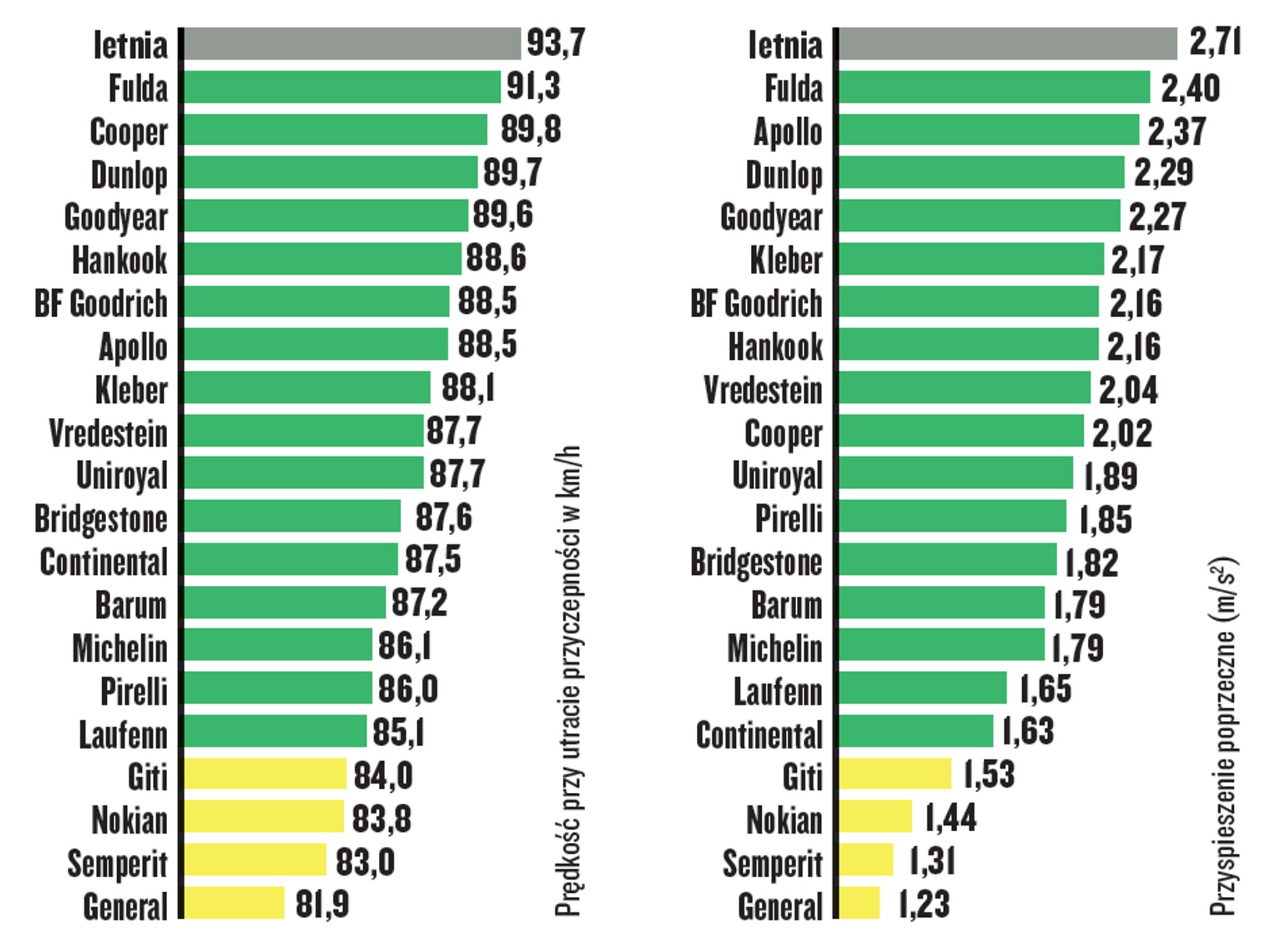 Aquaplaning oraz aquaplaning na łukach