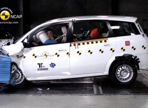 Testy zderzeniowe Euro NCAP