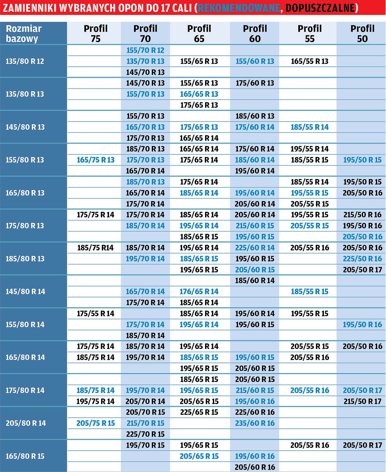 Opony wybieraj, ale z głową