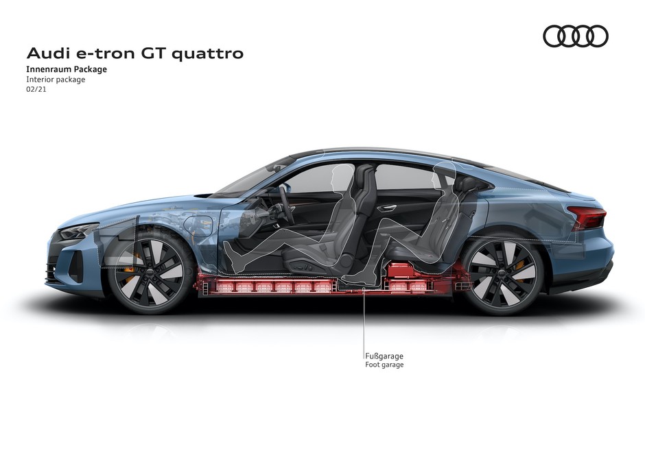 Audi e-tron GT