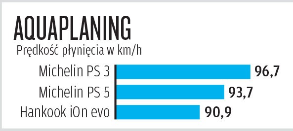 aquaplaning