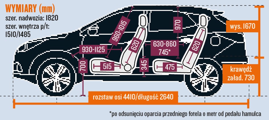 Hyundai schemat