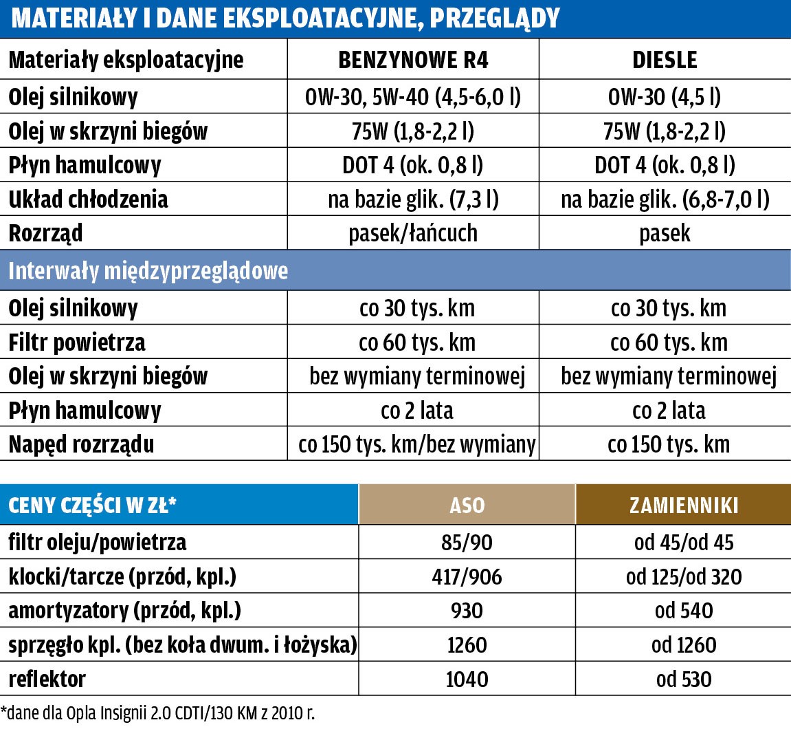 Uzależniony od kaprysów elektroniki. Prezentacja modelu Opel Insignia