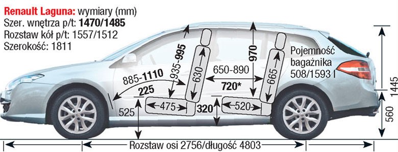 Renault Laguna III