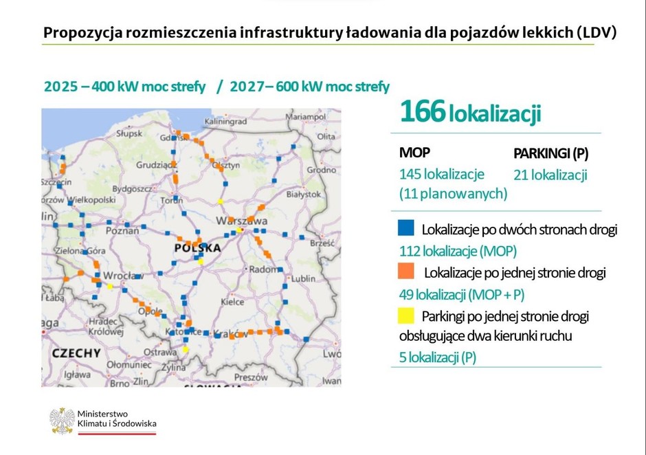 Tu naładujesz samochód – oto plany rządu