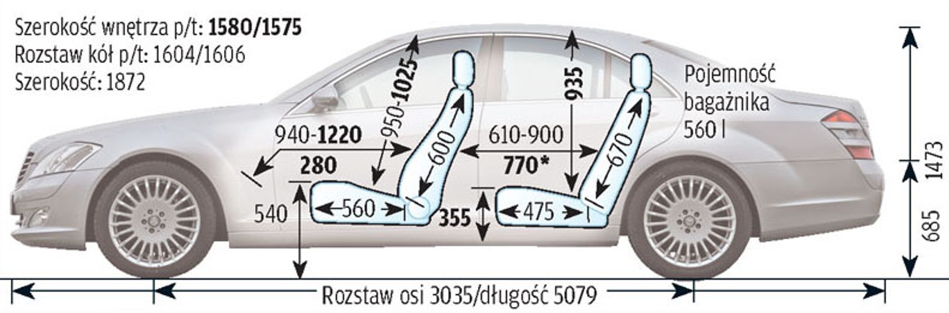 Mercedes Klasa S W221