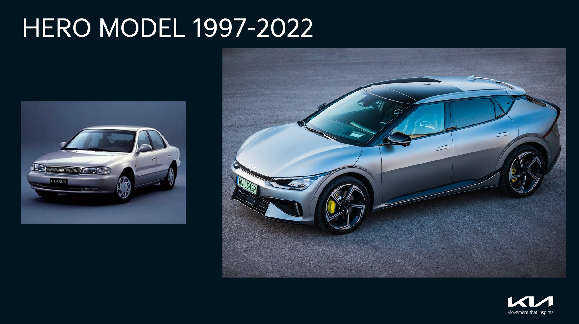 25 lat marki Kia w Polsce