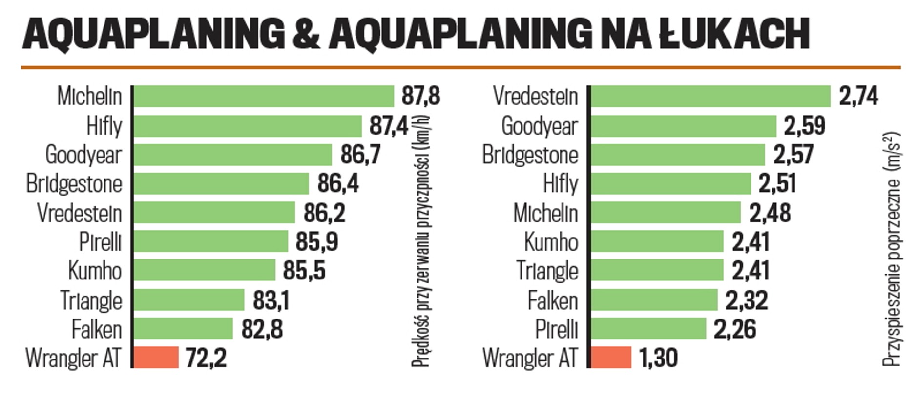 Aquaplaning