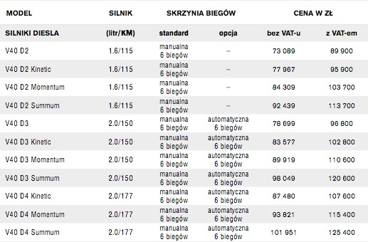 Nowe Volvo V40 wycenione