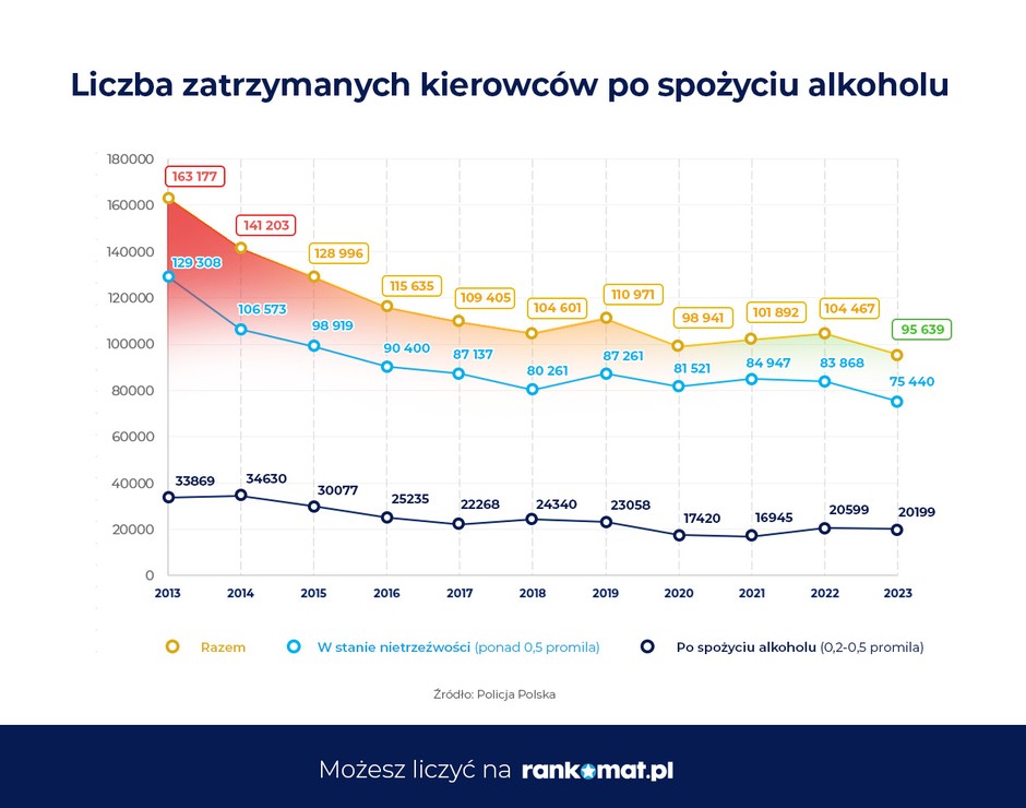 Pijani kierowcy w Polsce