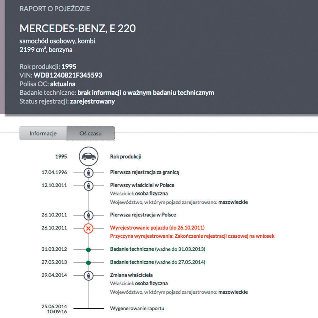 W górnej części strony wyświetlane sa dane o: ubezpieczeniu OC, badaniu technicznym i przebiegu.
Na osi czasu auta znajdziecie informacje o datach rejestracji i zmianach właścicieli. Można też sprawdzić w którym województwie auto było zarejestrowane.