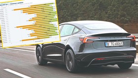 Które auta elektryczne mają najtrwalsze akumulatory?