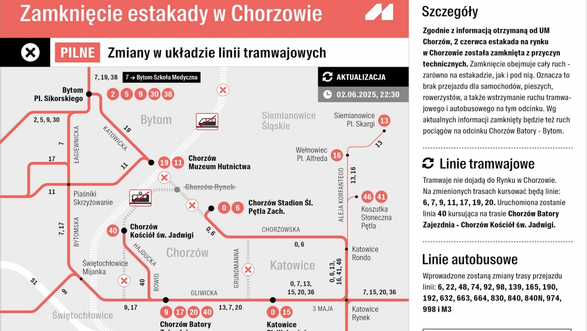 Zmiany w układzie lini tramwajowych - Chorzów