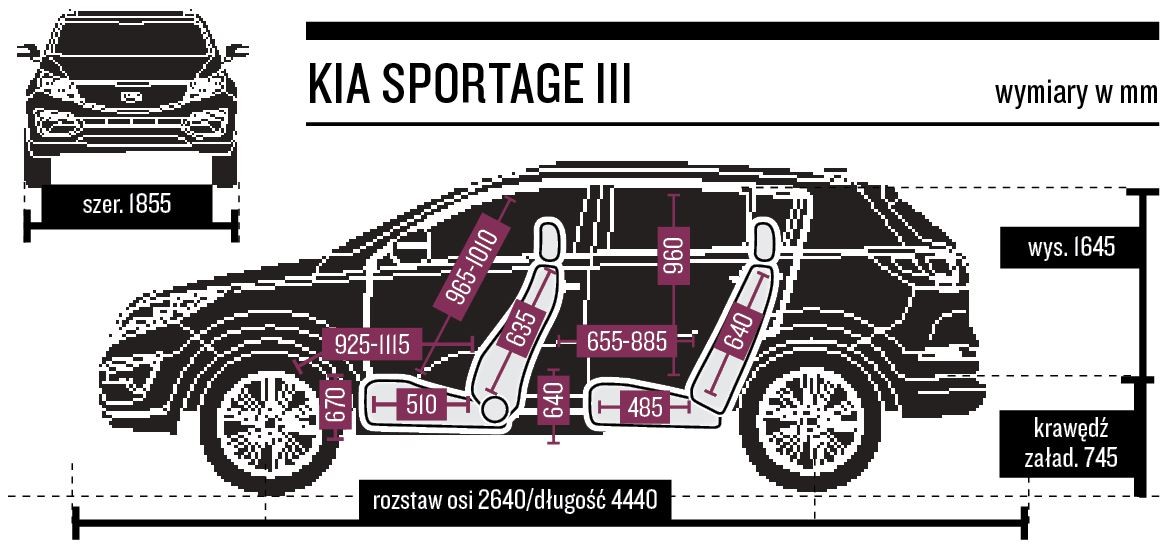 Gabaryty i wymiary wewnętrzne Sportage.