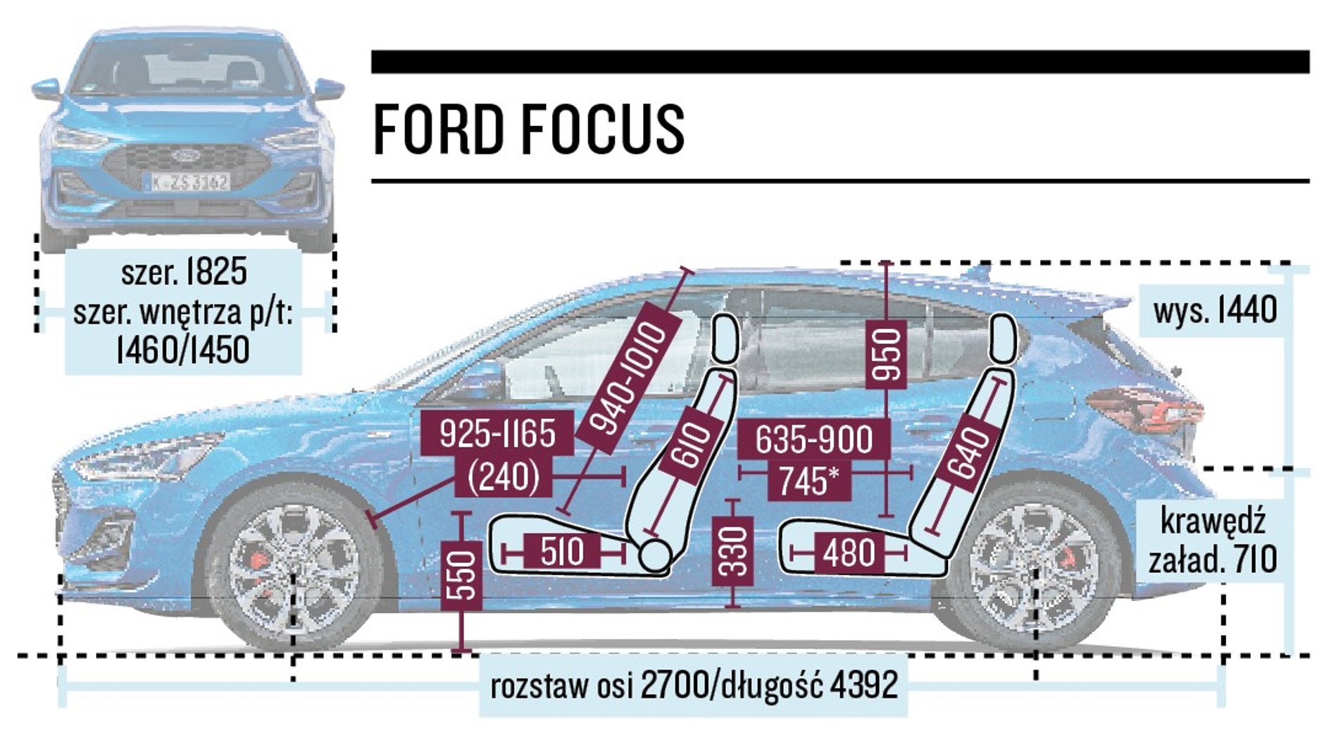 Ford Focus - schemat wymiarów