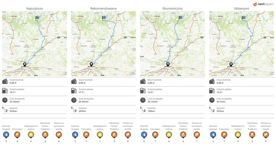 NaviExpert – trasy na wakacje