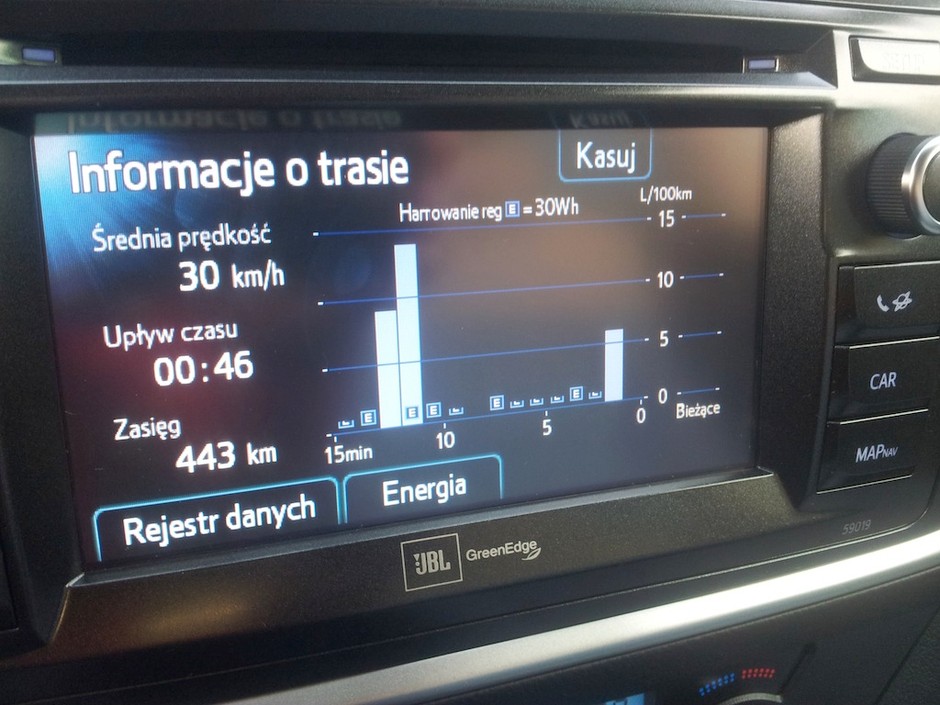 Obwodnicą czy przez miasto?