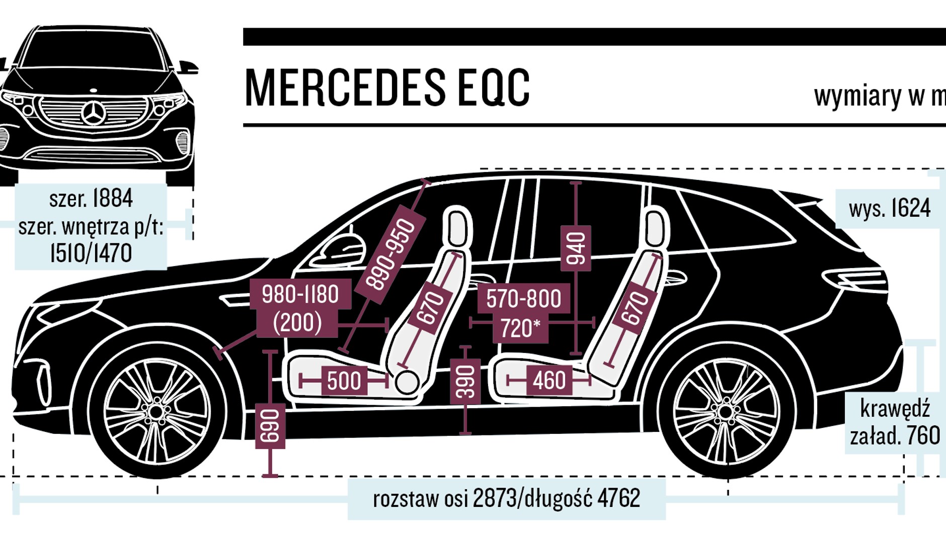 Mercedes EQC - wymiary