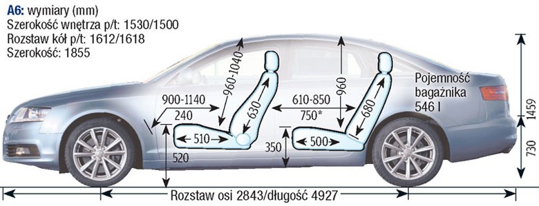 Audi A6 C6