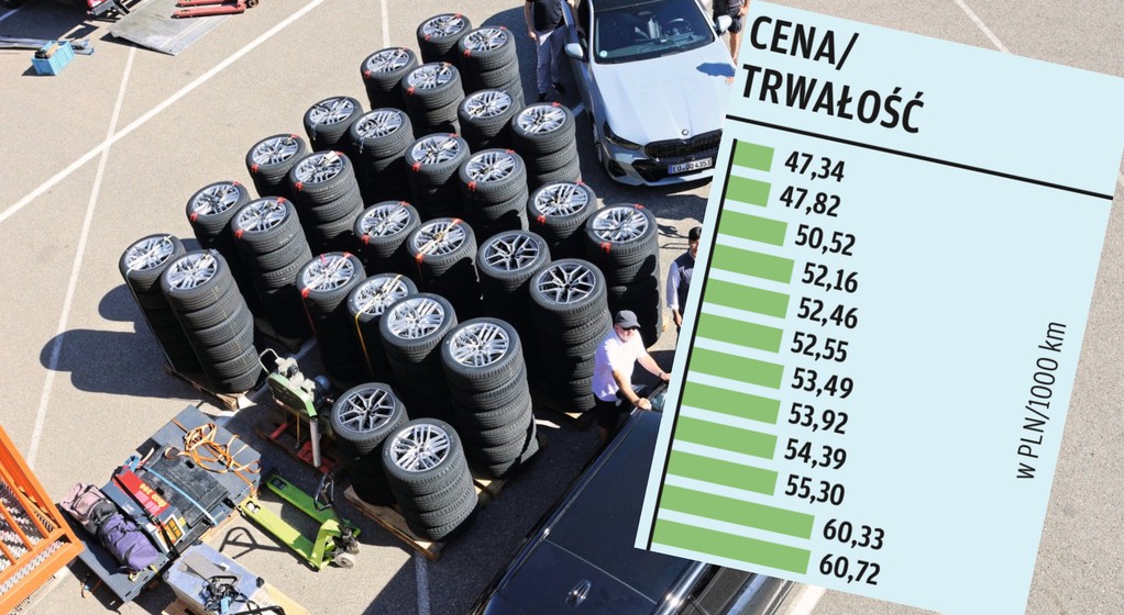 Ranking najlepszych opon letnich 2026