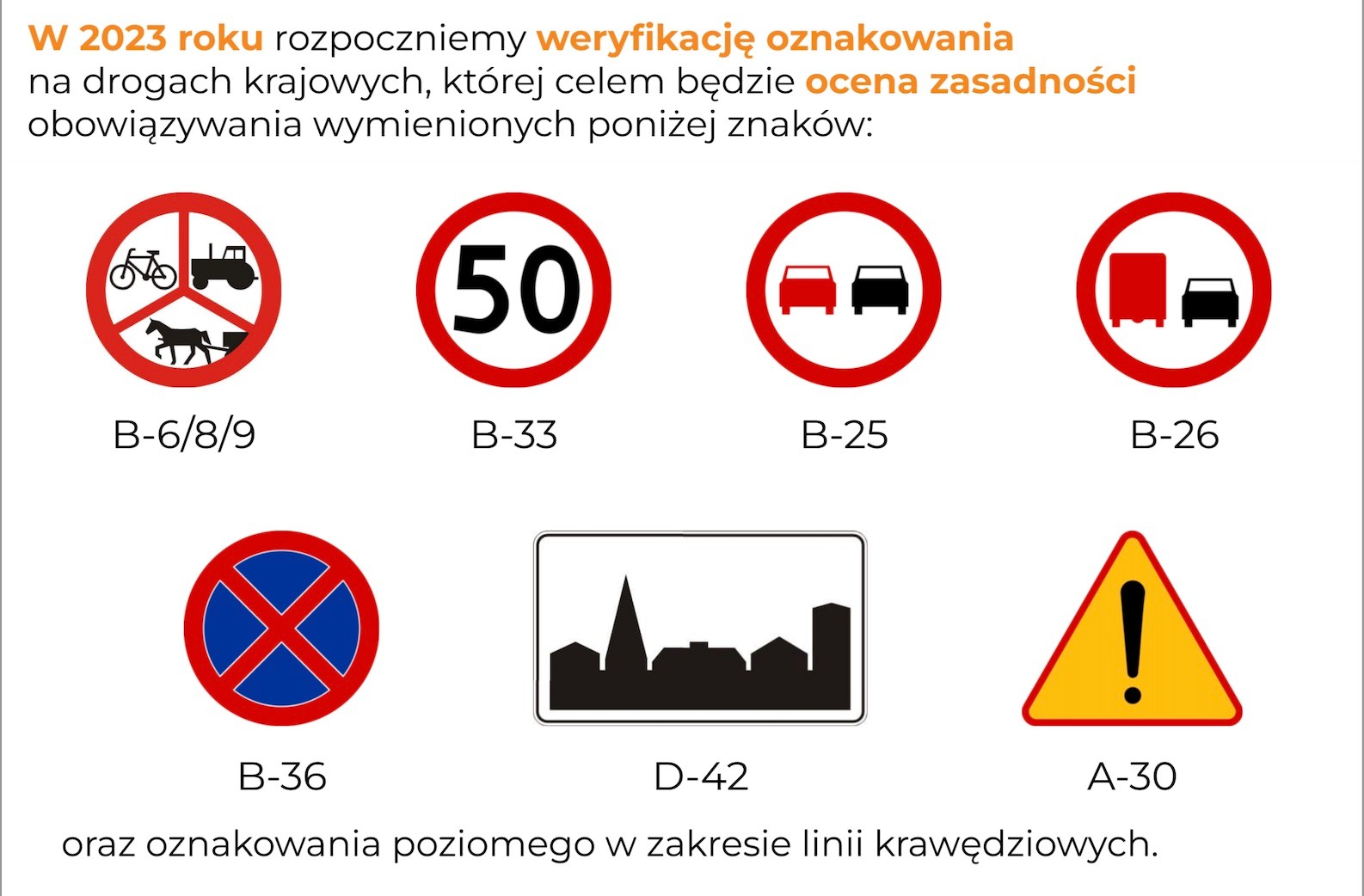 GDDKiA weryfikuje znaki drogowe