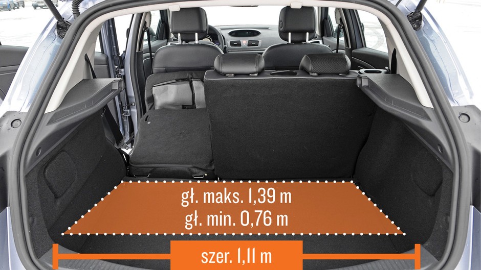 3. Renault Megane III (2008-16) od 18 000 zł