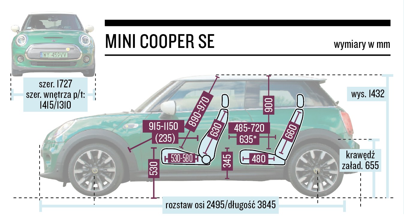 MINI Cooper SE - wymiary