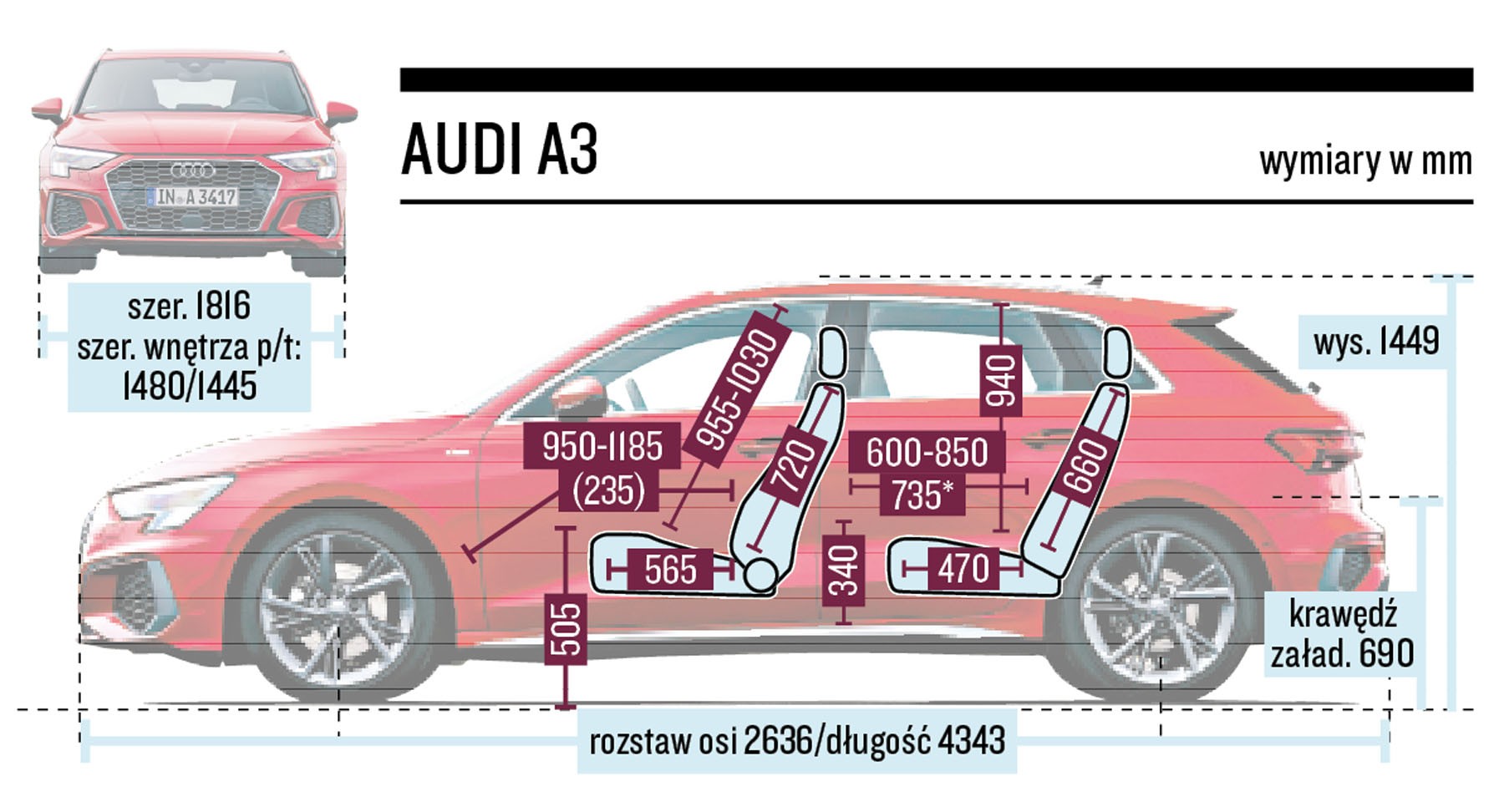 Audi A3 Schemat Wymiarów