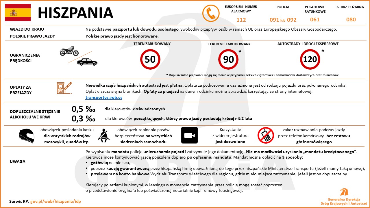 Hiszpania
